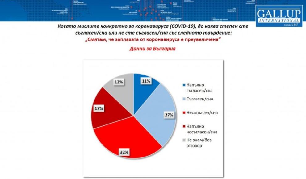 Галъп интернешънъл