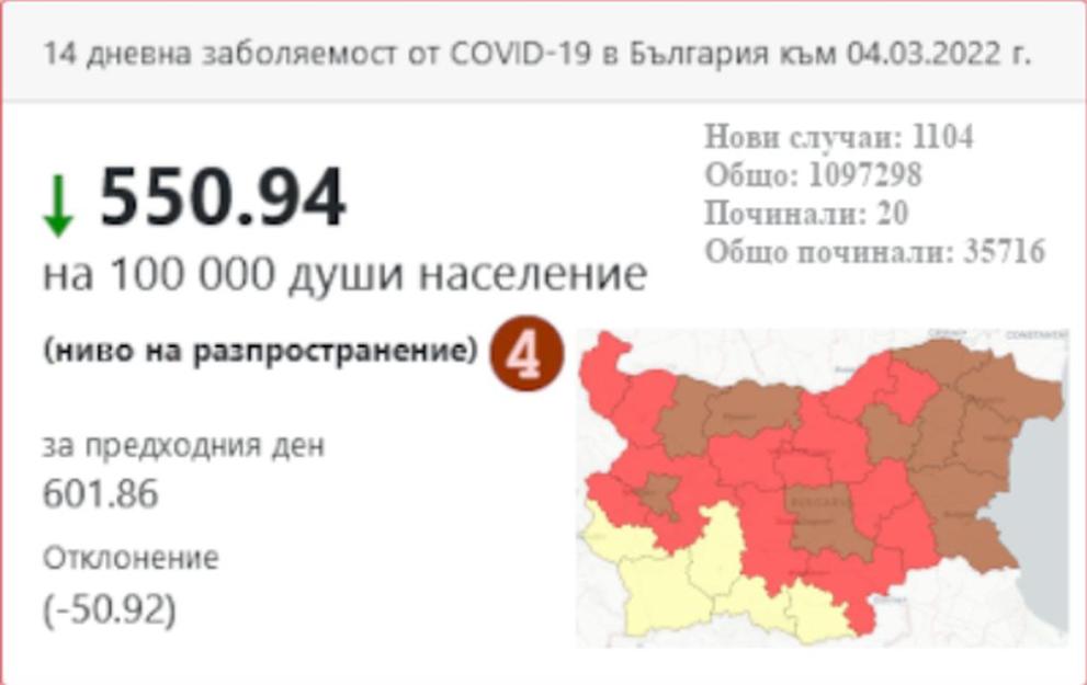  КАРТА НЦЗПБ 