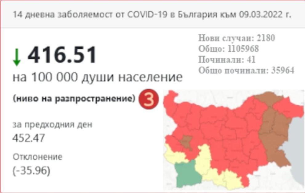 КАРТА НЦЗПБ