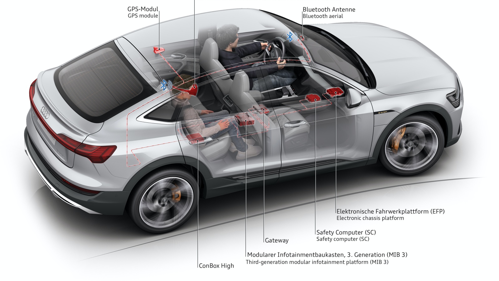 Audi holoride VR ?>