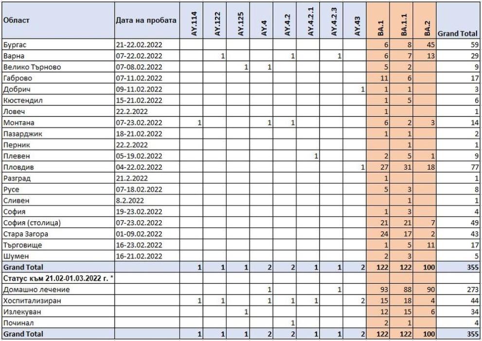  таблица ковид 