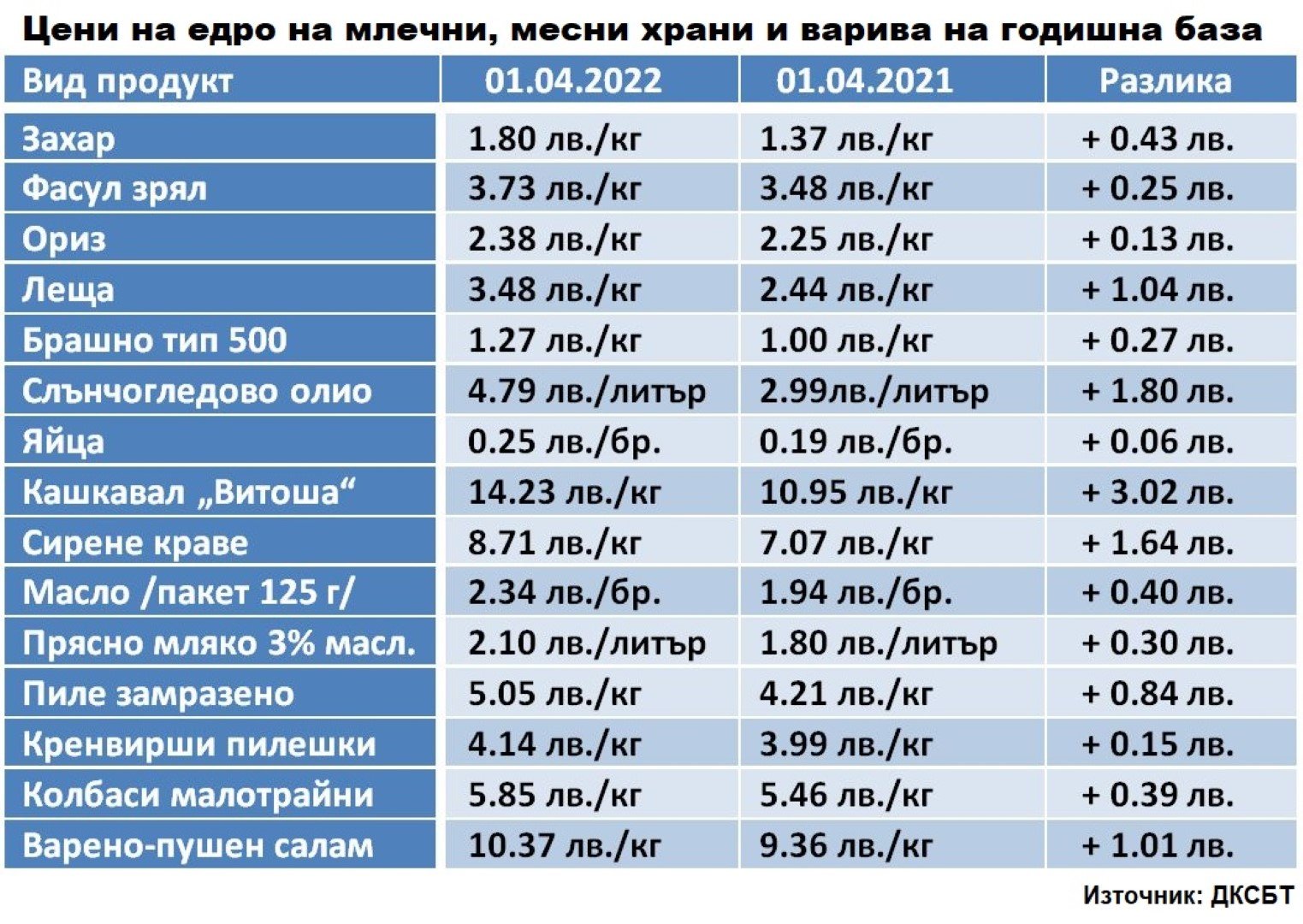 млечни продукти