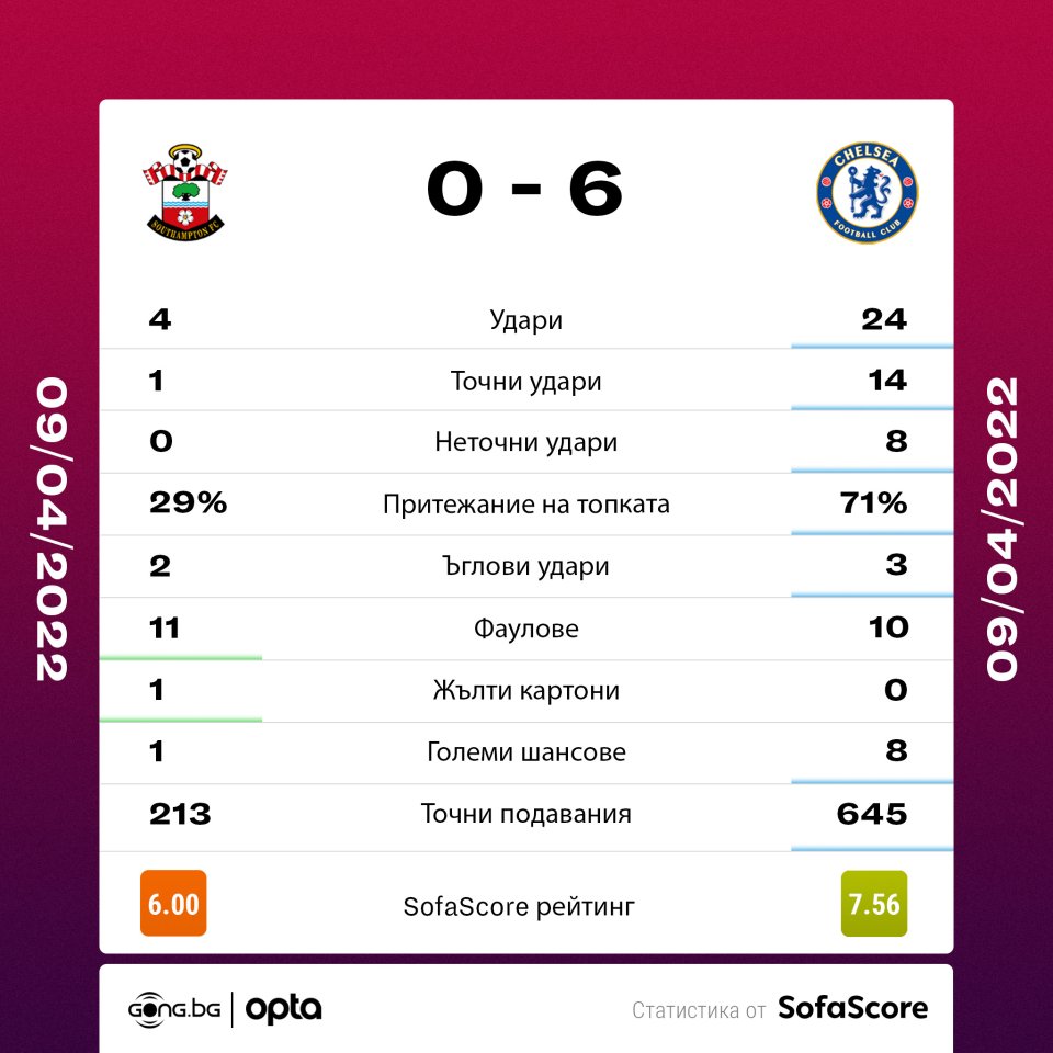 Саутхемптън Челси