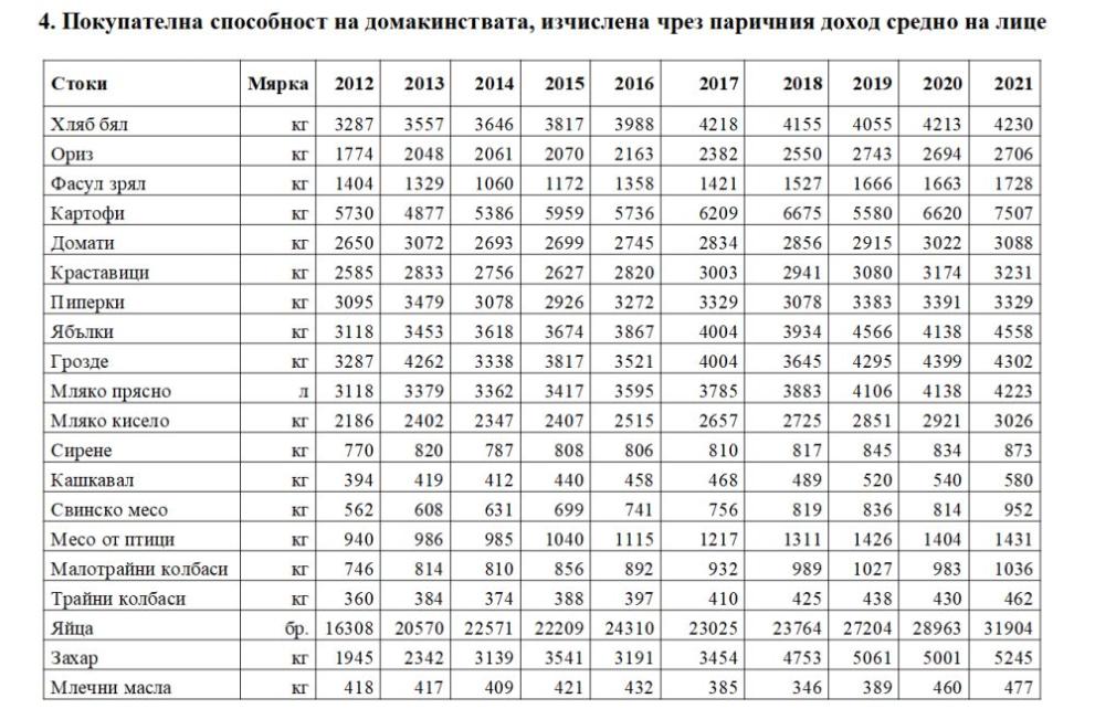  Национален статистически институт ДАННИ 