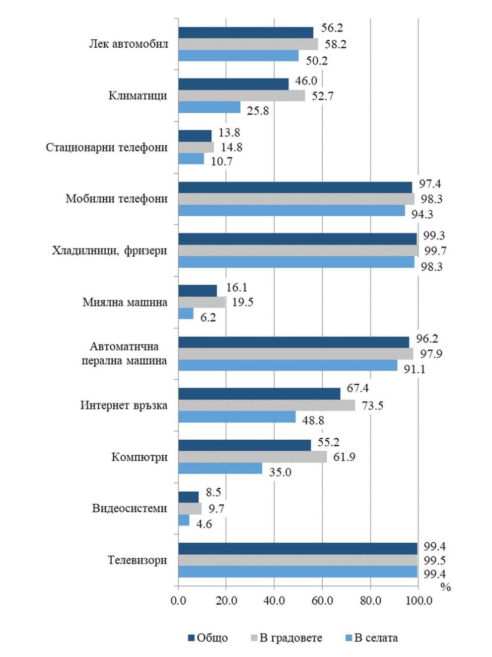  <b> Национален статистически институт </b> ДАННИ 