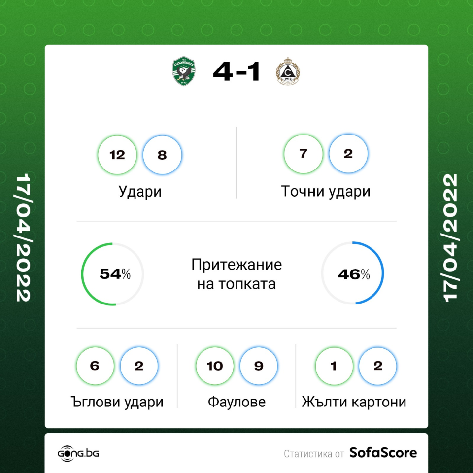 Лудогорец Славия