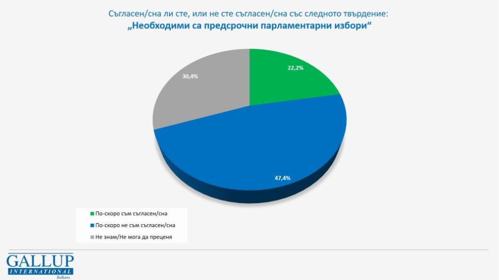 Проучване Галъп