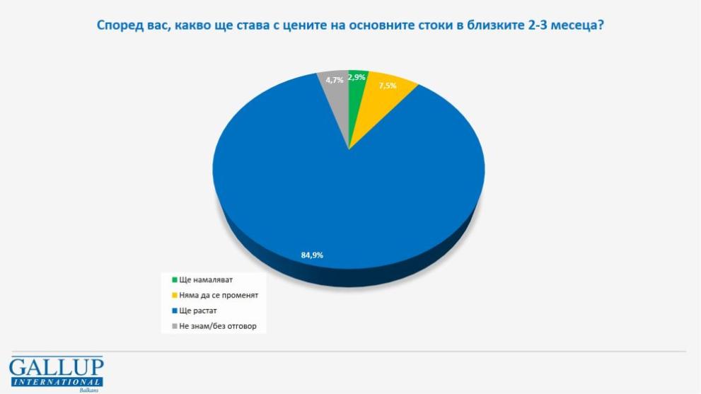 Проучване Галъп