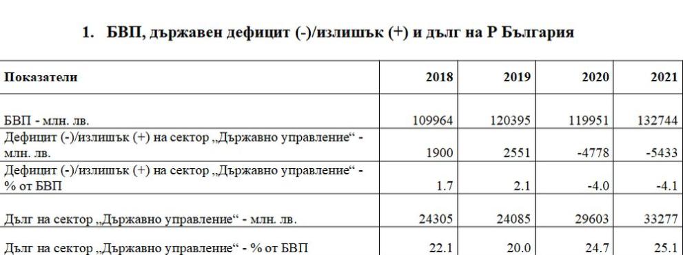  Национален статистически институт 