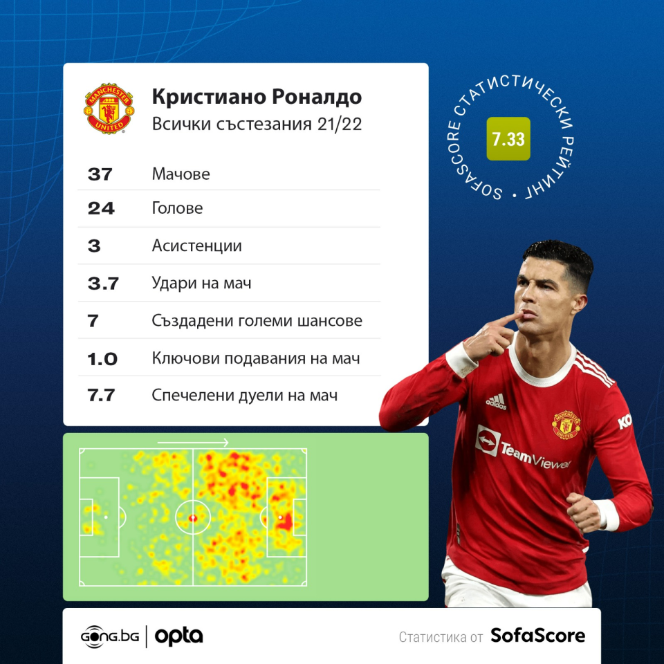 Кристиано Роналдо