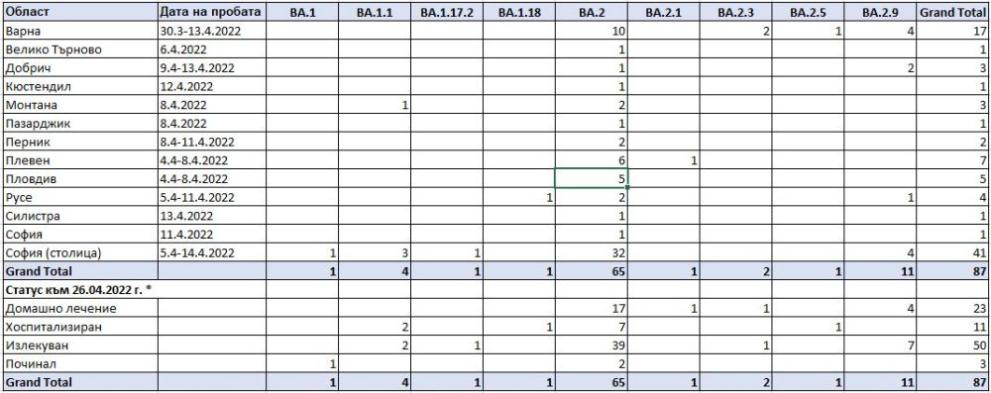  карта таблица коронавирус 