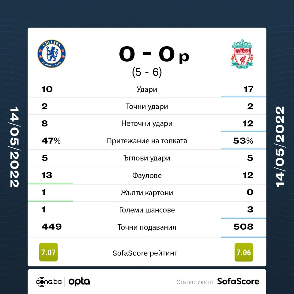 Челси Ливърпул ФА Къп