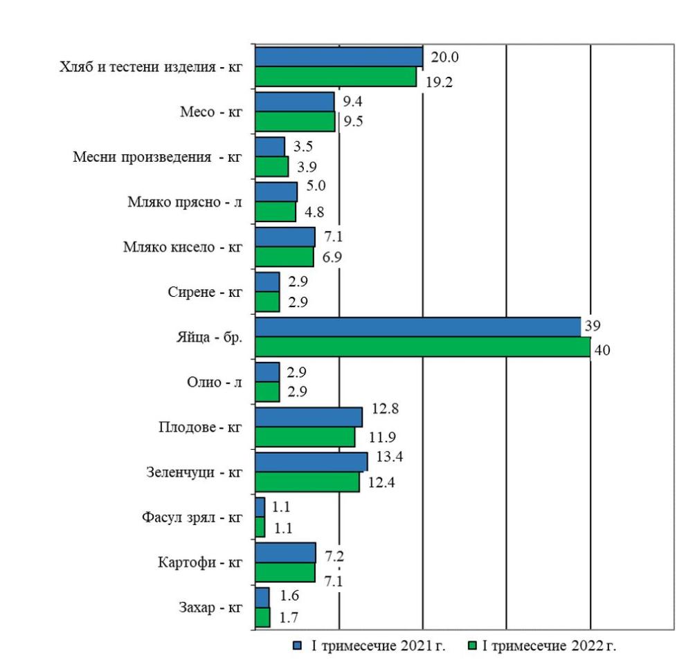  доходи и разноски Национален статистически институт 
