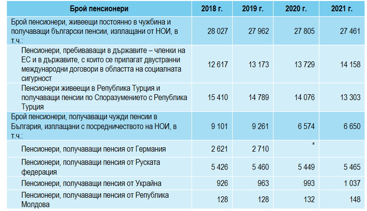  Национален осигурителен институт 