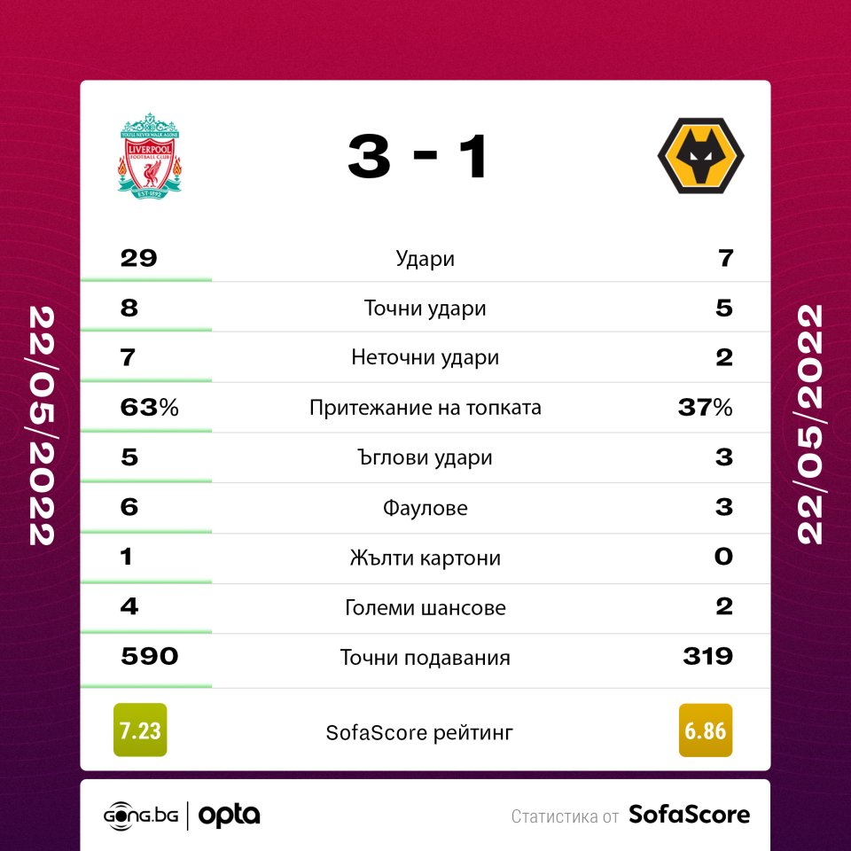 Ливърпул Уулвърхемптън