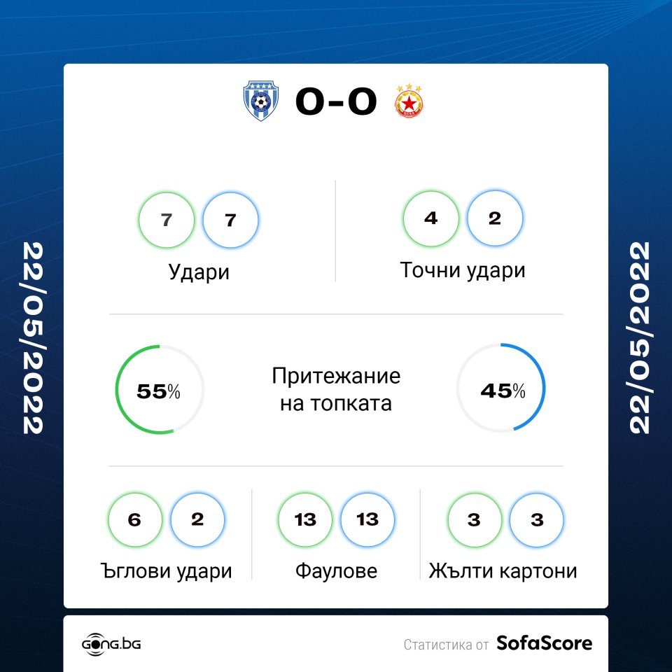 Черно море ЦСКА