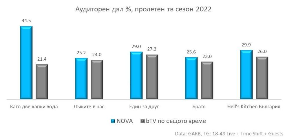 аудиторен дял