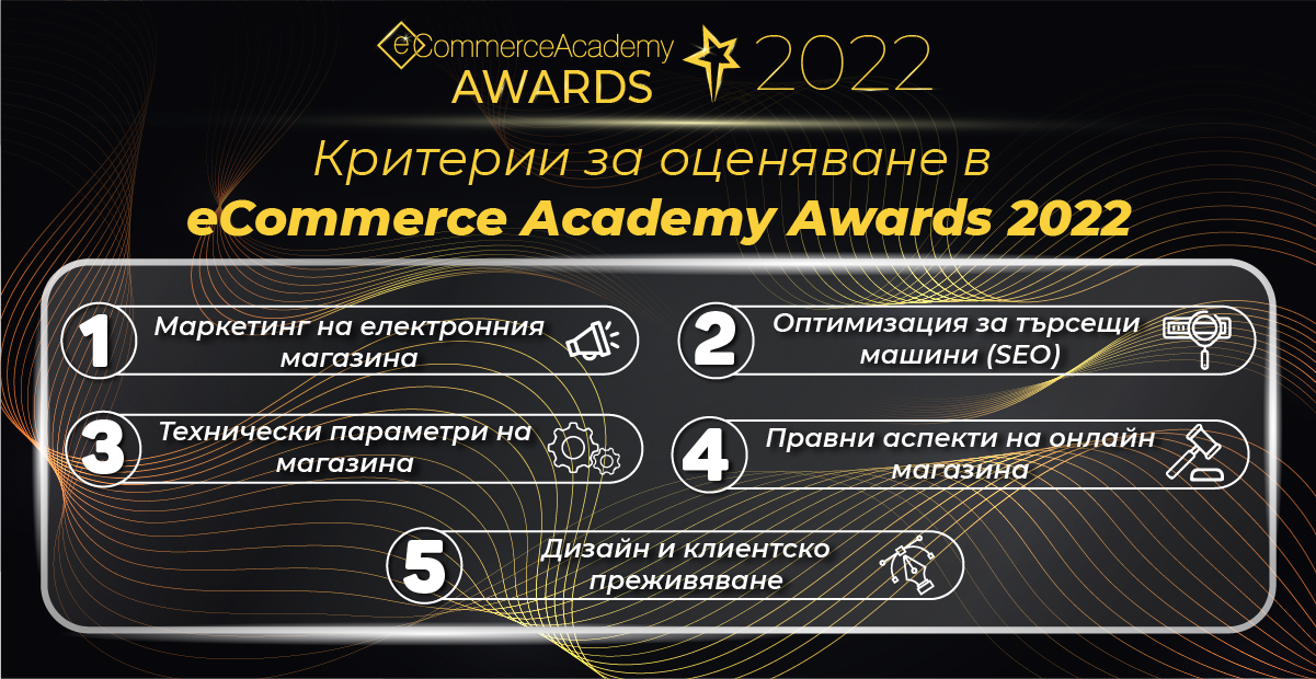eCommerce Academy