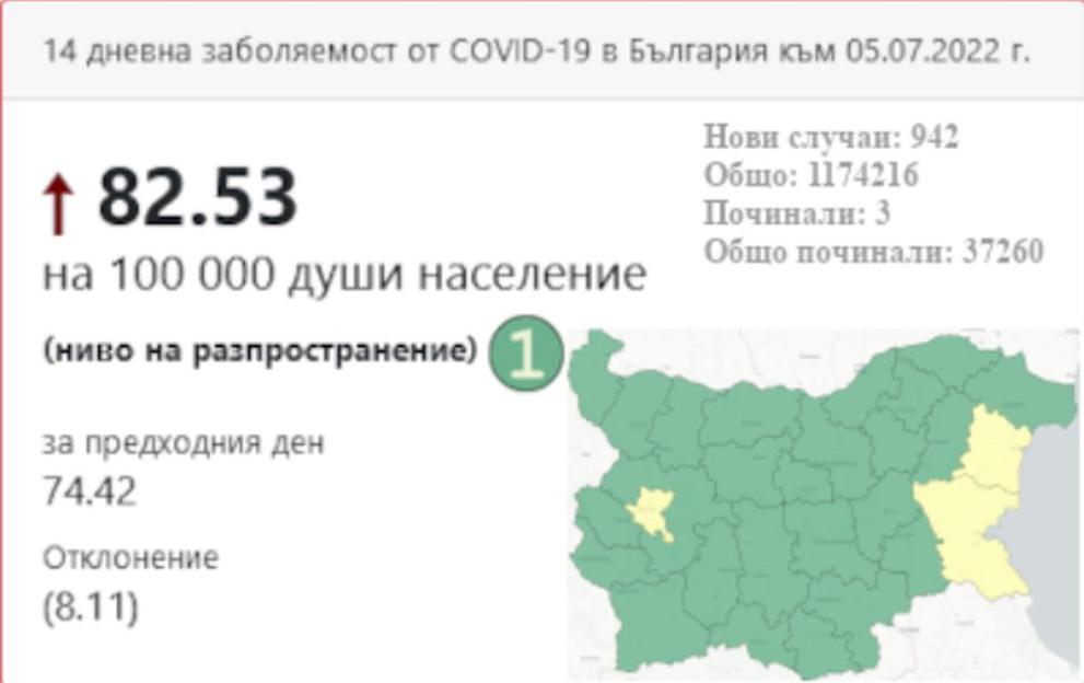  КАРТА НЦЗПБ 