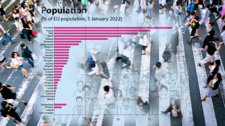 население евростат