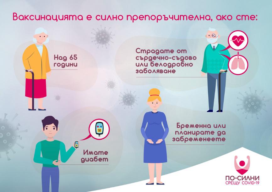 ваксини коронавирус