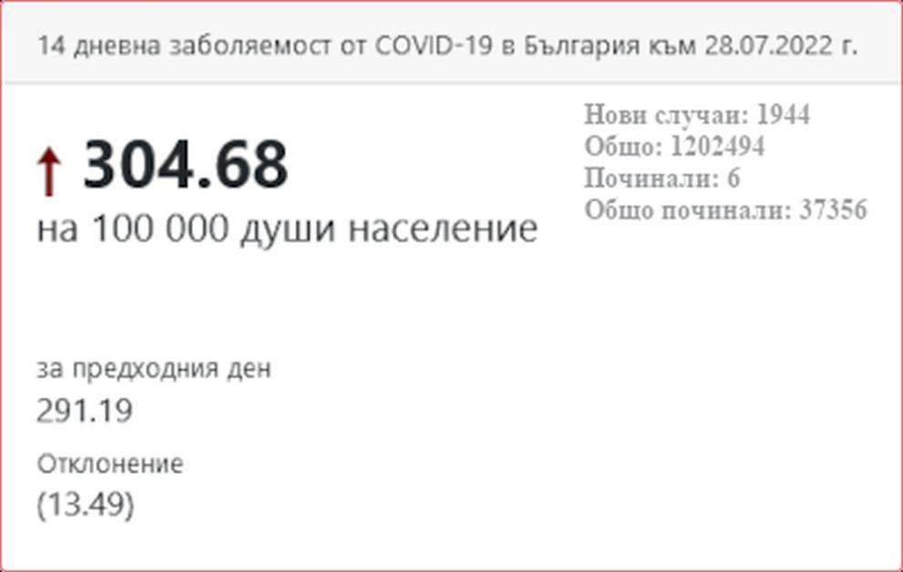 КАРТА НЦЗПБ
