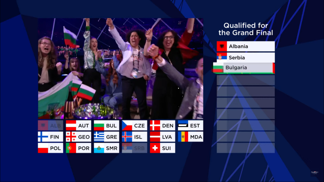 България се класира за финала на Евровизия 2021