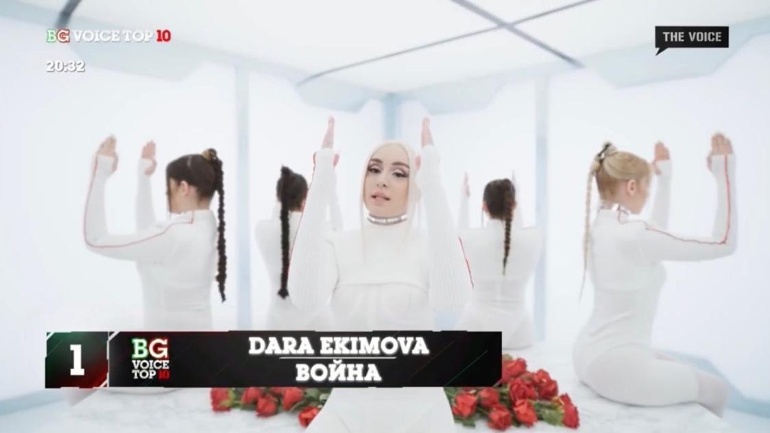 "Война" е BG хит №1 за 2021-ва. Дара Екимова, Torino & Pashata и Billy Hlapeto x D3MO превзеха BG Voice Top10 of 2021