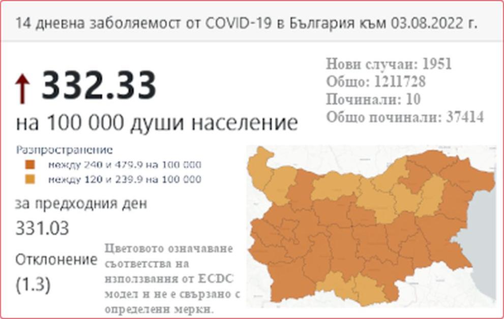 КАРТА НЦЗПБ