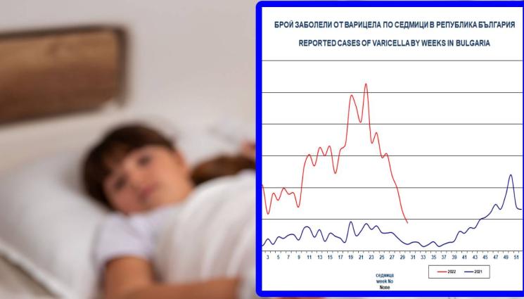 ж - ПЛЪЗНА ПОРЕДНА ЗАРАЗА: Вирус праща децата в болница