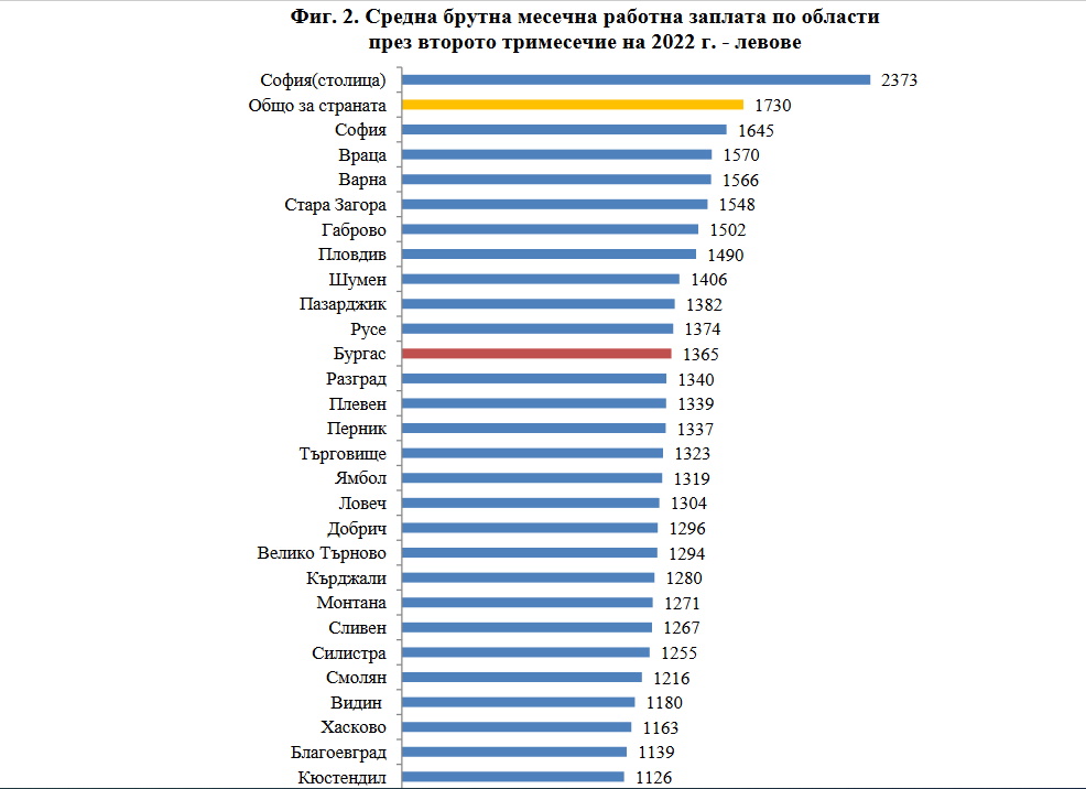 Национален статистически институт 