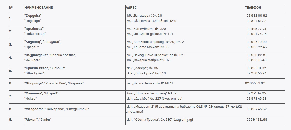  Столична община 