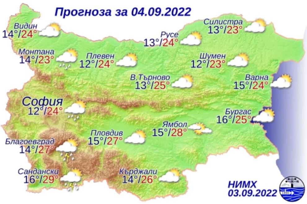 времето в тихомир