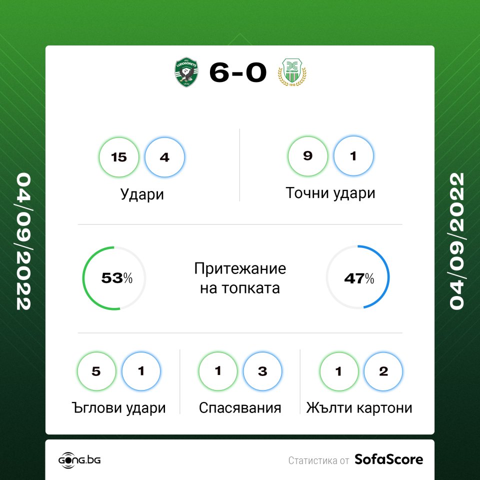 Лудогорец Хебър