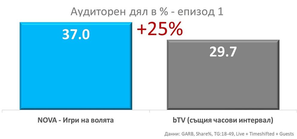  аудиторен дял 