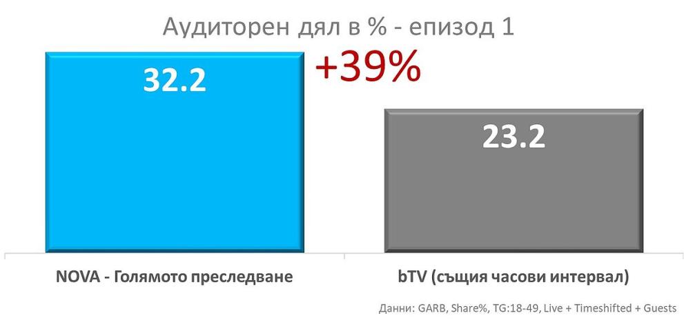  аудиторен дял 