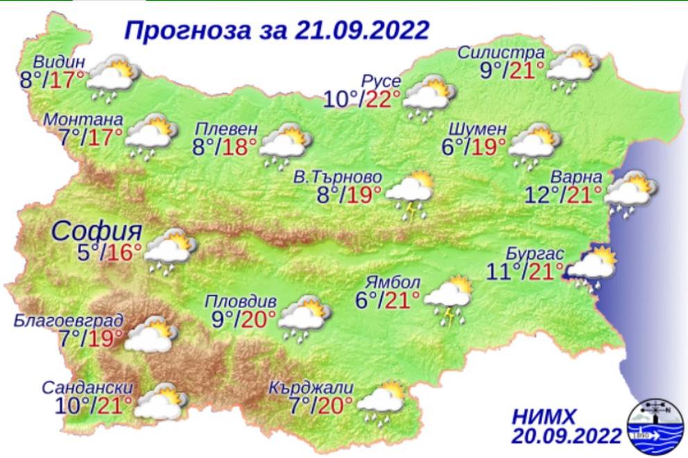 прогноза