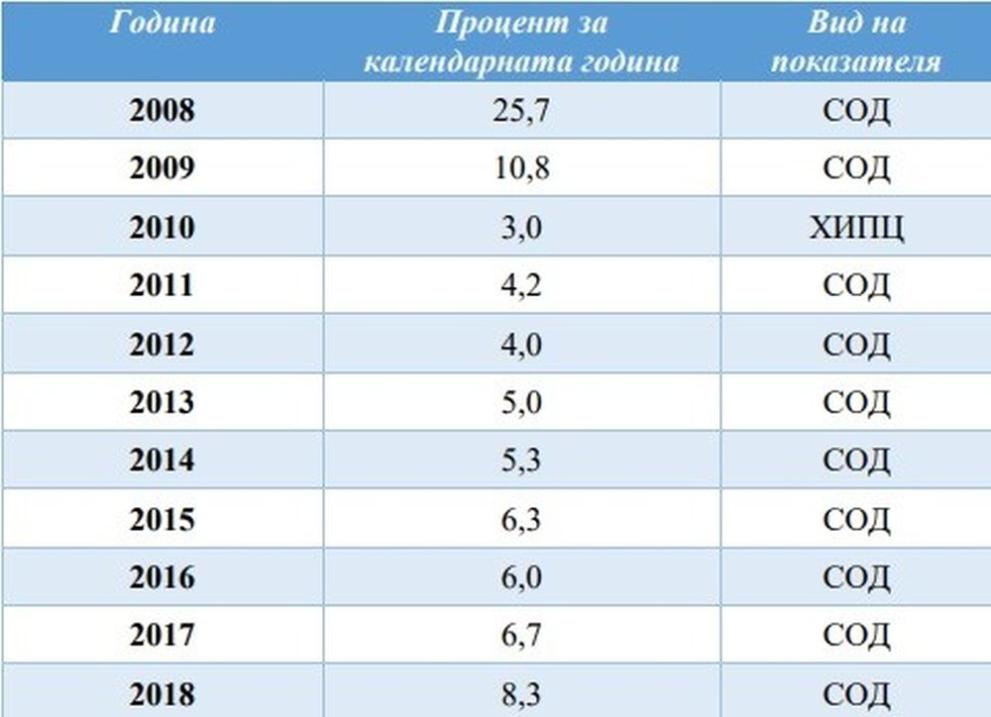 пенсии пресмятане 