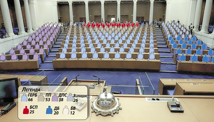 Избори - Мижав интерес, кабинетът под въпрос (ОБЗОР)