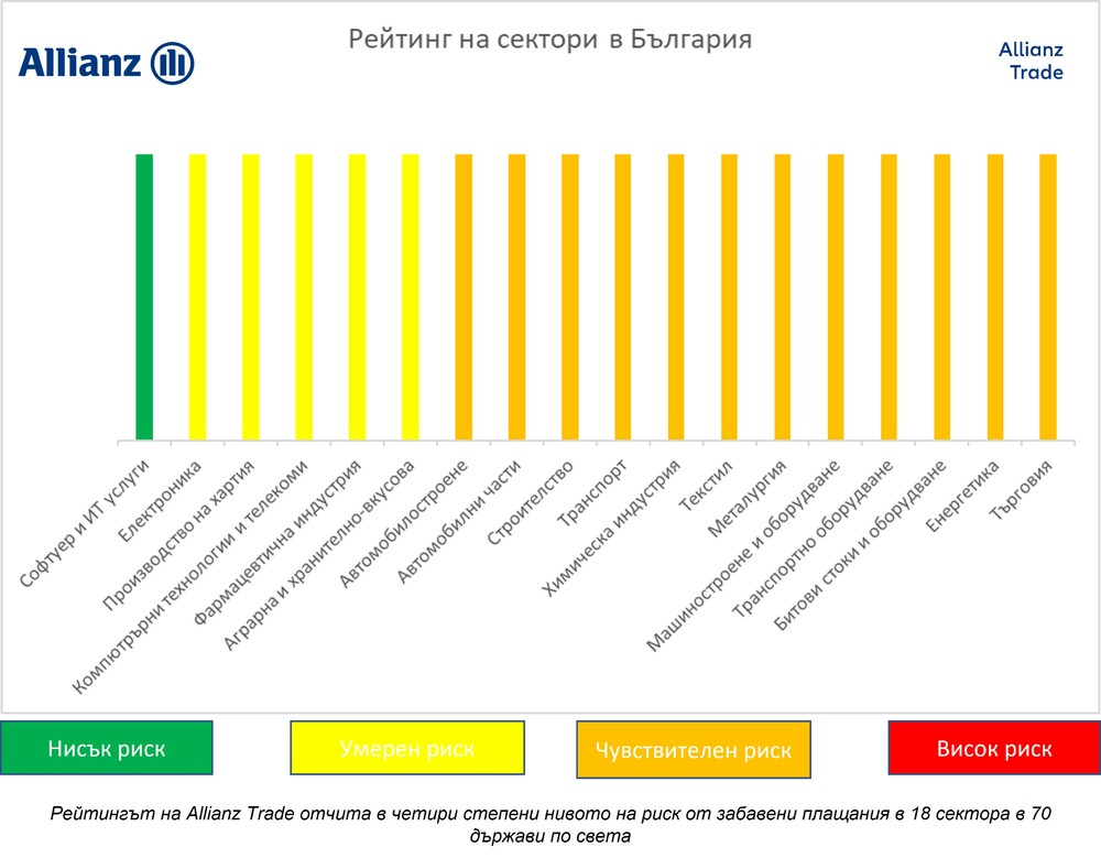 Allianz Trade