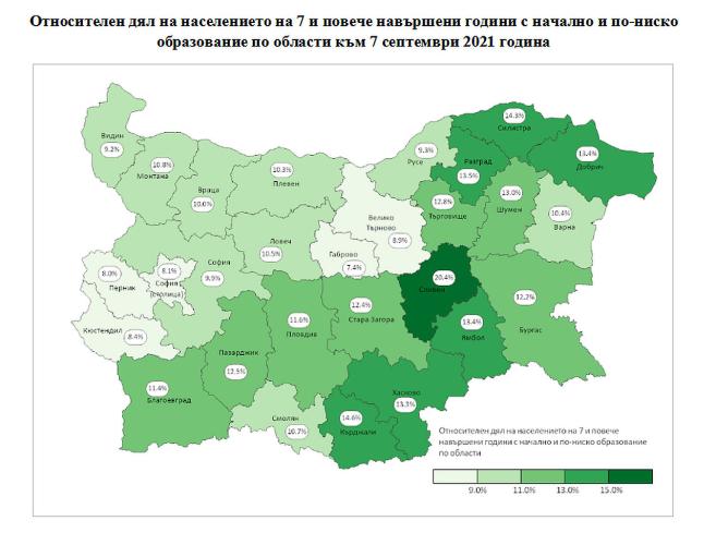  Относителен дял на популацията на 7 и повече навършени години с начално и по-ниско обучение по области към 7 септември 2021 година 