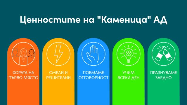 Грижата за хората е отговорност към цялото общество