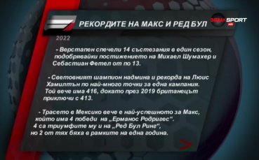 Макс Верстапен защити световната си титла във Формула 1 като