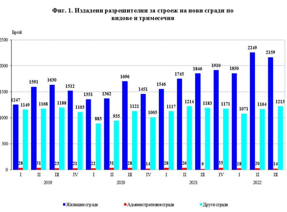  Национален статистически институт данни 