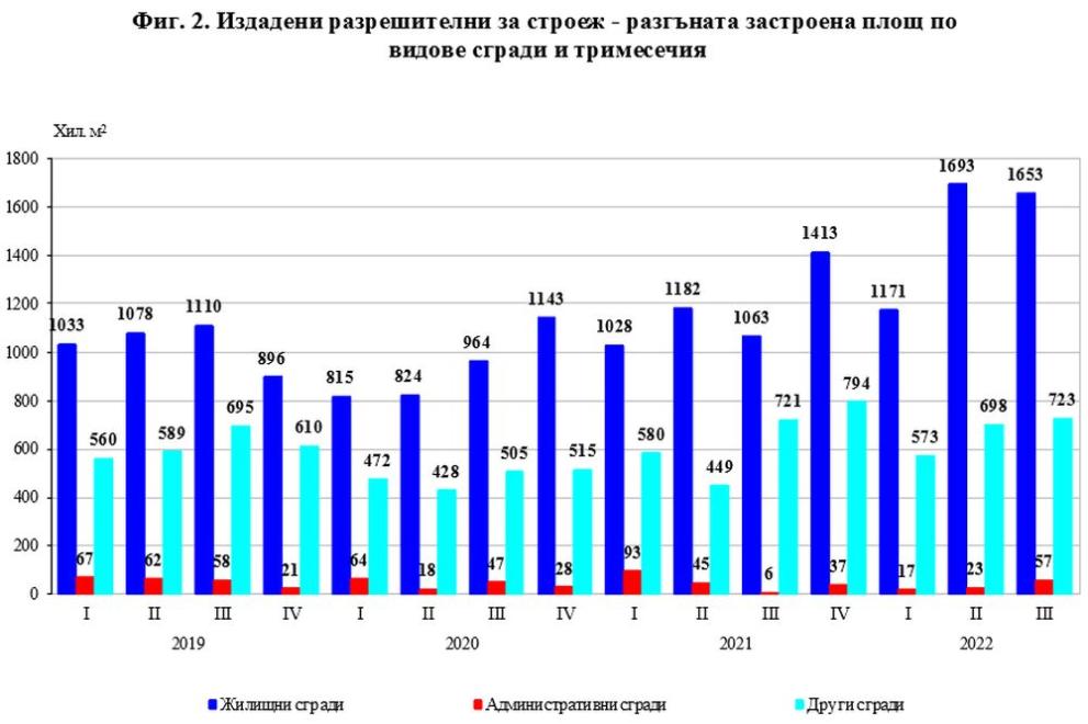  Национален статистически институт данни 