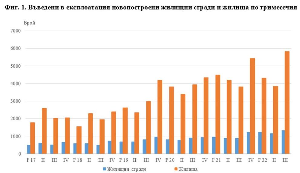 НСИ данни