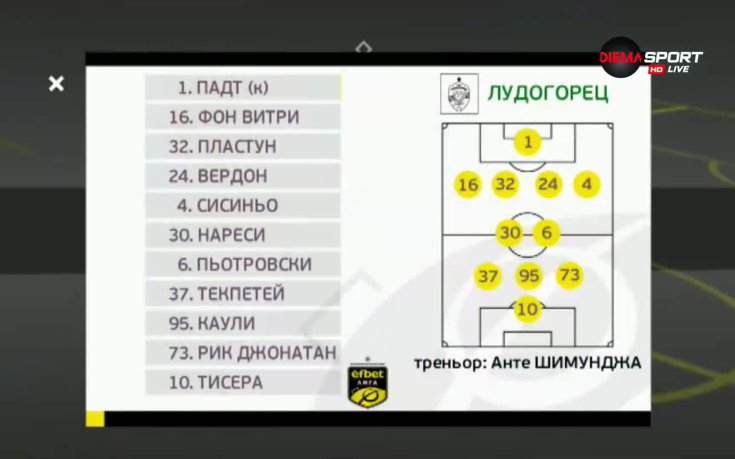 Локомотив Пловдив - Лудогорец /съставите/