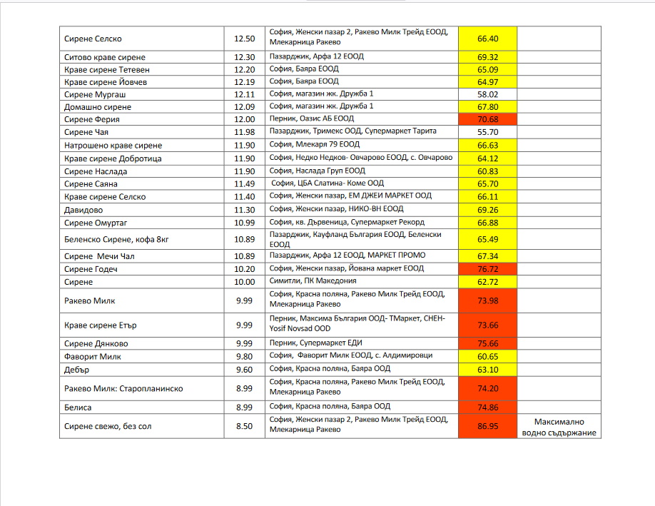  Активни консуматори 