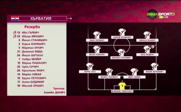 Мароко - Хърватия /състави/