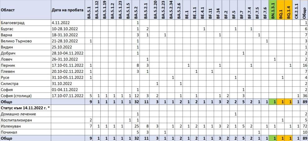  таблица нцзпб 